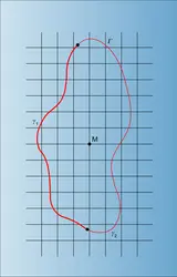 Méthode de Monte-Carlo - crédits : Encyclopædia Universalis France