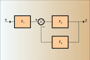 Automatique : application de la transformation de Laplace - crédits : Encyclopædia Universalis France