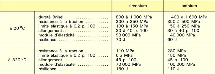 Propriétés physiques en fonction de la température - crédits : Encyclopædia Universalis France