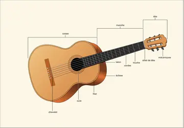 Guitare classique - crédits : Encyclopædia Universalis France