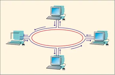 Réseau informatique local de topologie physique en anneau - crédits : Encyclopædia Universalis France