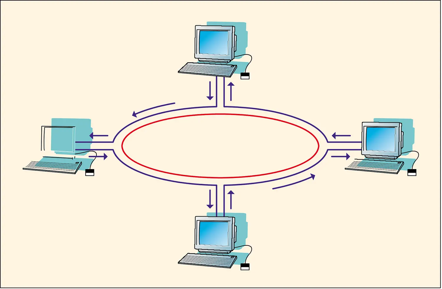 Réseau informatique local de topologie physique en anneau