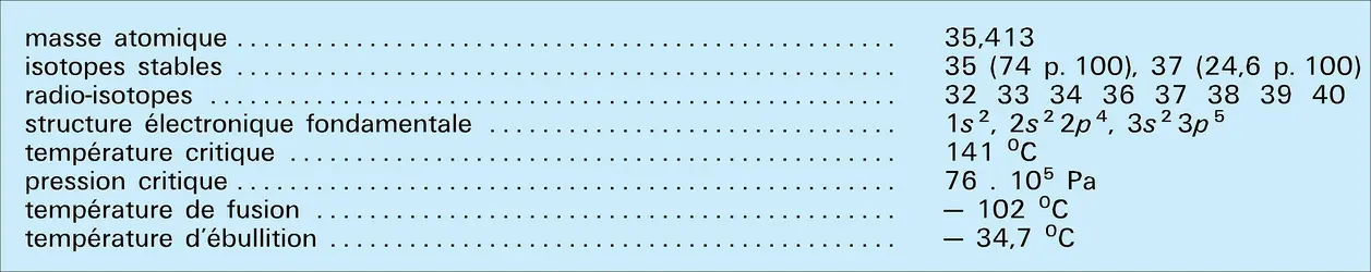 Chlore : propriétés physiques - crédits : Encyclopædia Universalis France