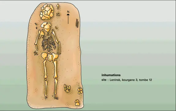 Tombes des nomades de l'époque hunnique (3)