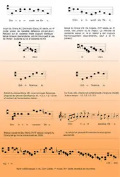 Écritures mélodiques et rythmiques - crédits : Encyclopædia Universalis France