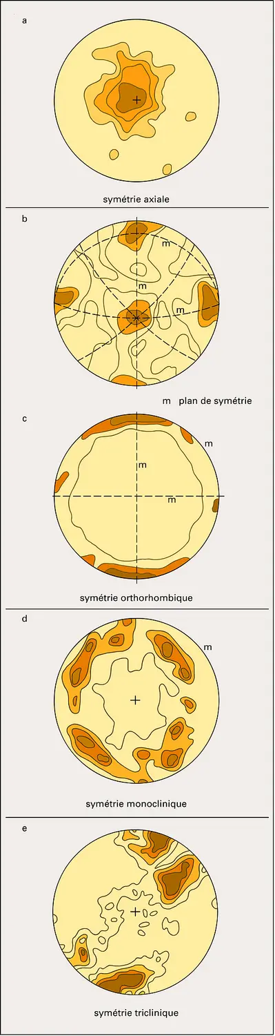 Diagrammes de fabrique