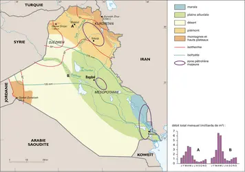 Irak : milieux naturels - crédits : Encyclopædia Universalis France