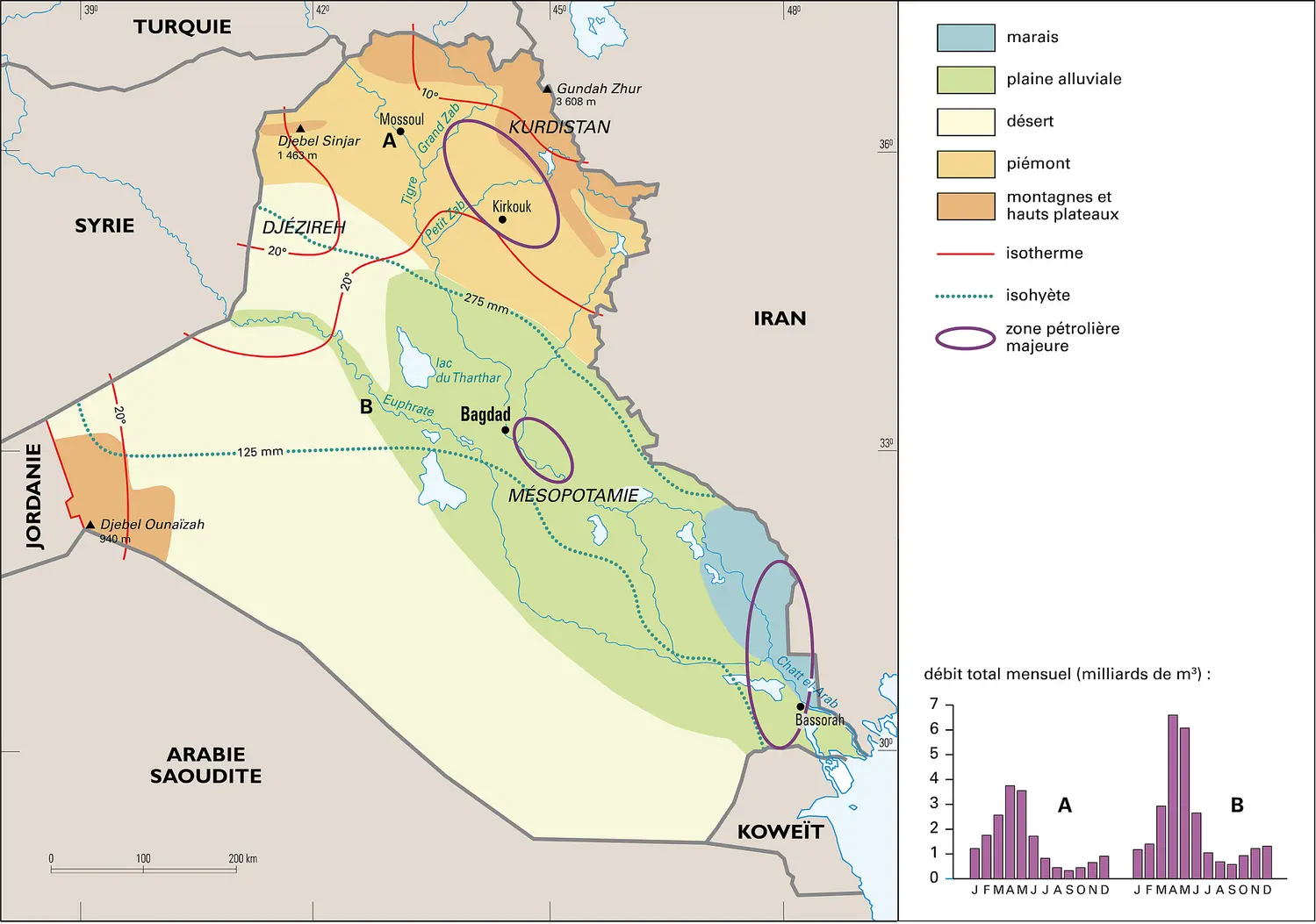 Irak : milieux naturels