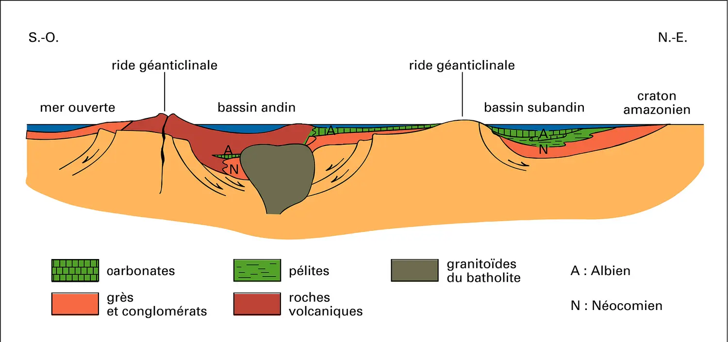 Bassins andin et subandin au Crétacé