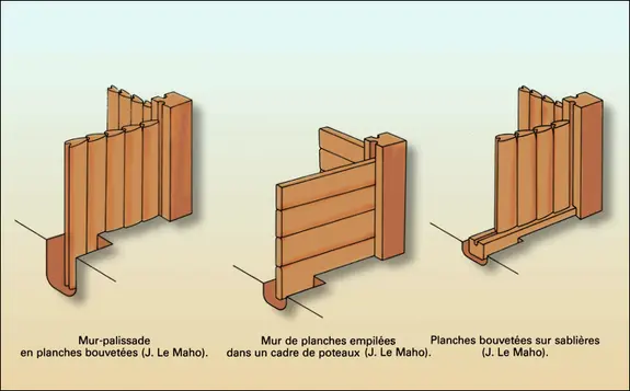 Types de murs-palissades