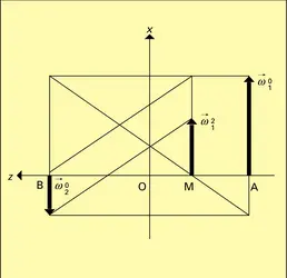 Engrenages : figure 3 - crédits : Encyclopædia Universalis France