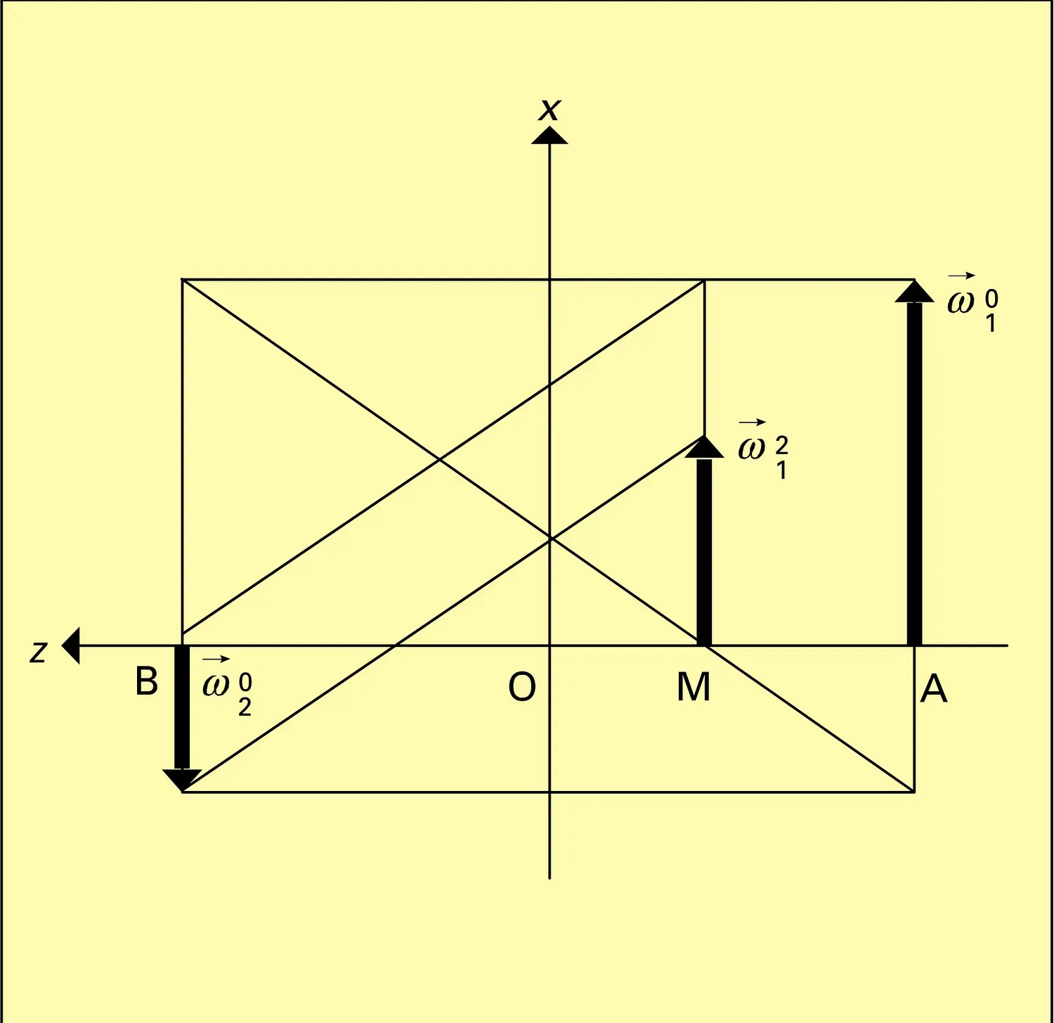 Engrenages : figure 3