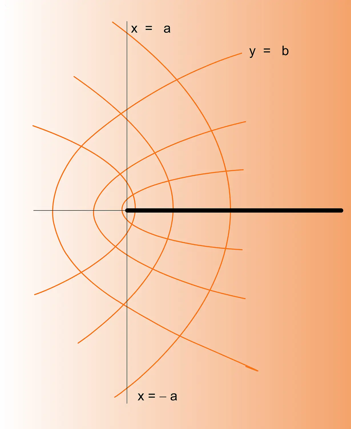 Représentation z &map; z<sup>2</sup>