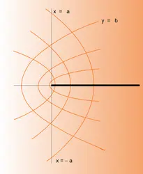 Représentation z &map; z<sup>2</sup> - crédits : Encyclopædia Universalis France