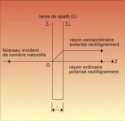 Lois de la réfraction - crédits : Encyclopædia Universalis France