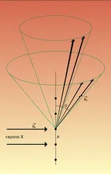 Méthode du cristal tournant - crédits : Encyclopædia Universalis France