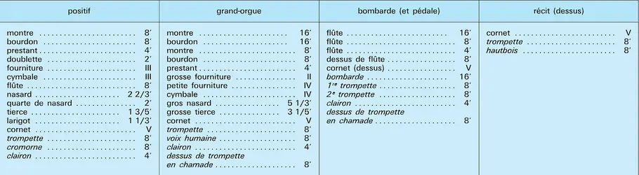 Saint-Maximin-la-Sainte-Baume - crédits : Encyclopædia Universalis France
