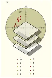 Rotation de l'ensemble corso-sarde - crédits : Encyclopædia Universalis France