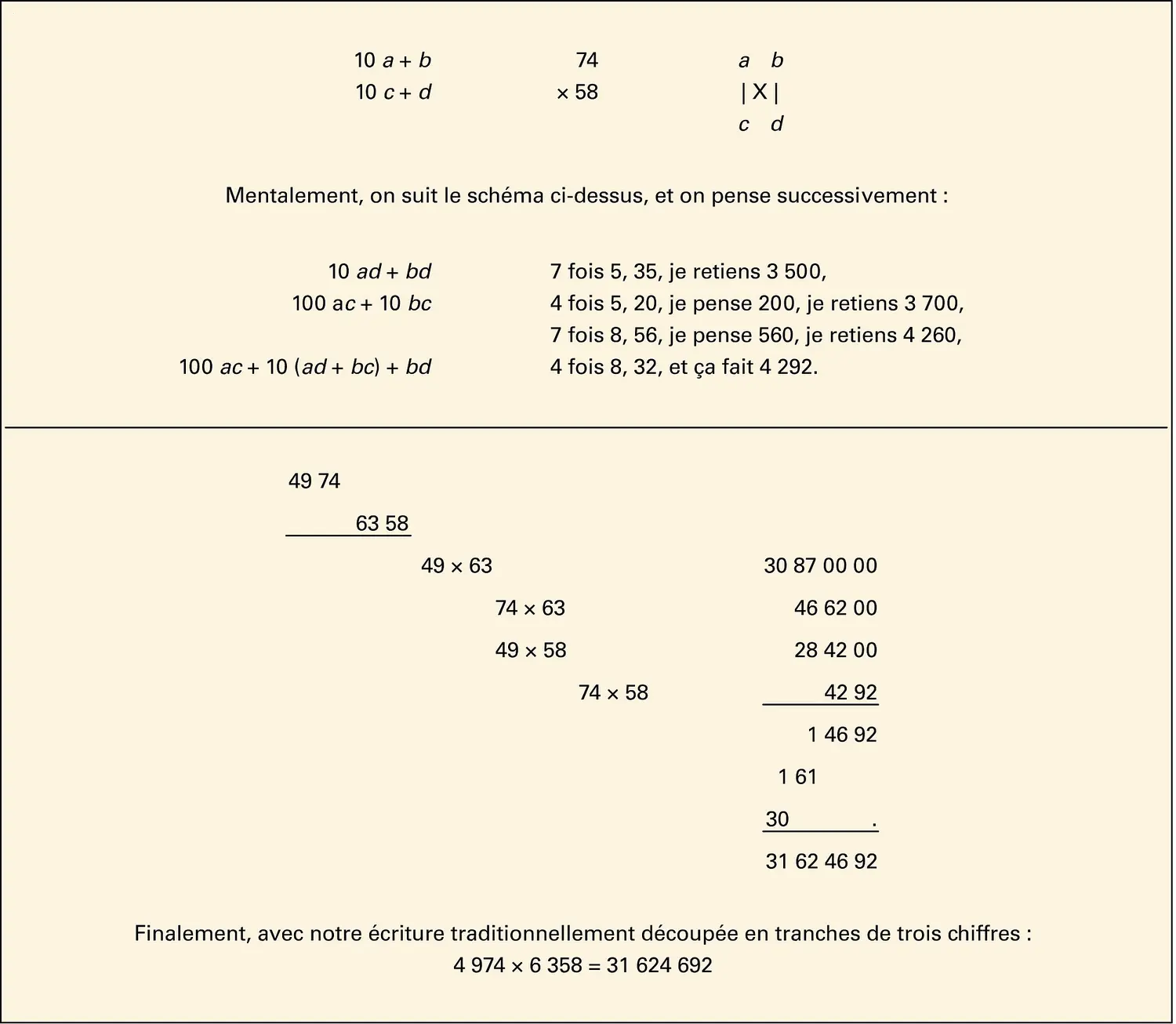 Calcul mental : multiplication de nombres de deux et quatre chiffres