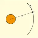 Gravitation entre le Soleil et une planète - crédits : Encyclopædia Universalis France