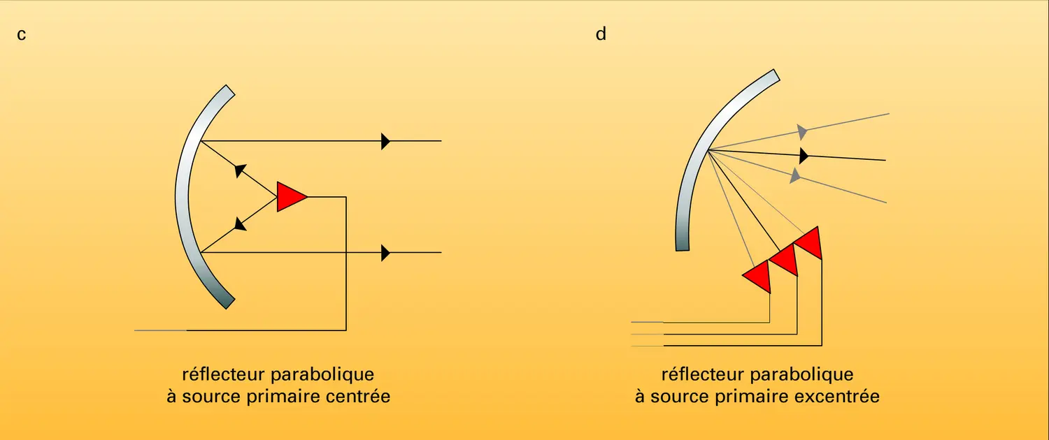 Antennes pour micro-ondes - vue 2