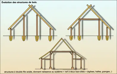 Évolution des structures de bois : le comble charpenté (2) - crédits : Encyclopædia Universalis France