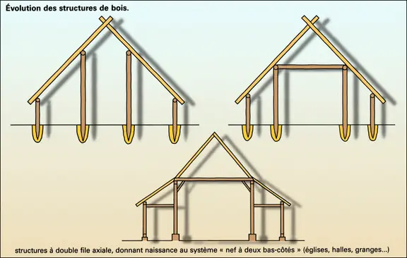 Évolution des structures de bois : le comble charpenté (2)