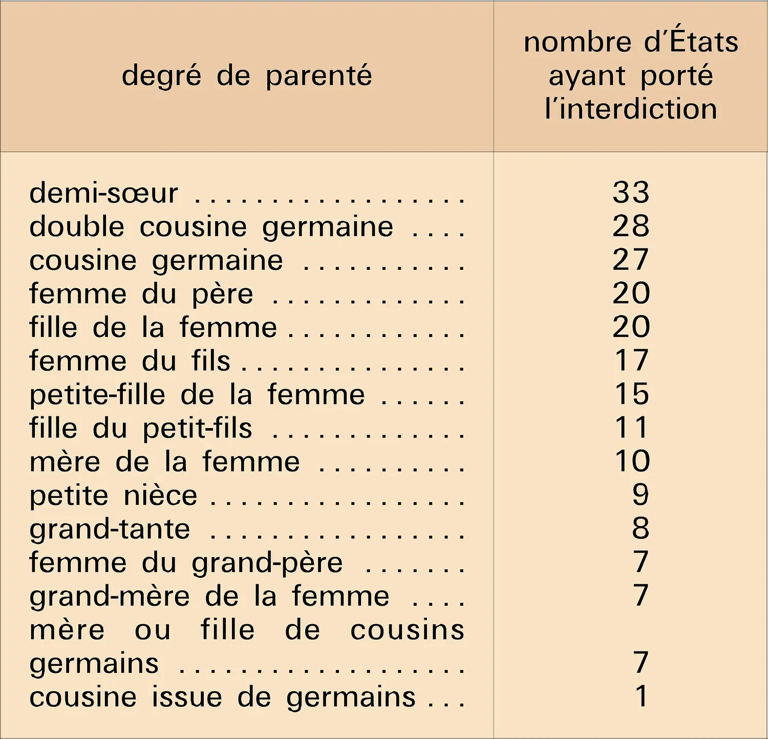 Interdictions de mariage aux États-Unis