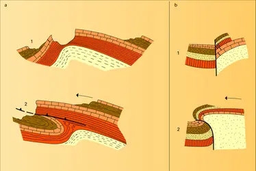 Tectonique et morphologie - crédits : Encyclopædia Universalis France