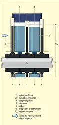 Turbine axiale à action - crédits : Encyclopædia Universalis France