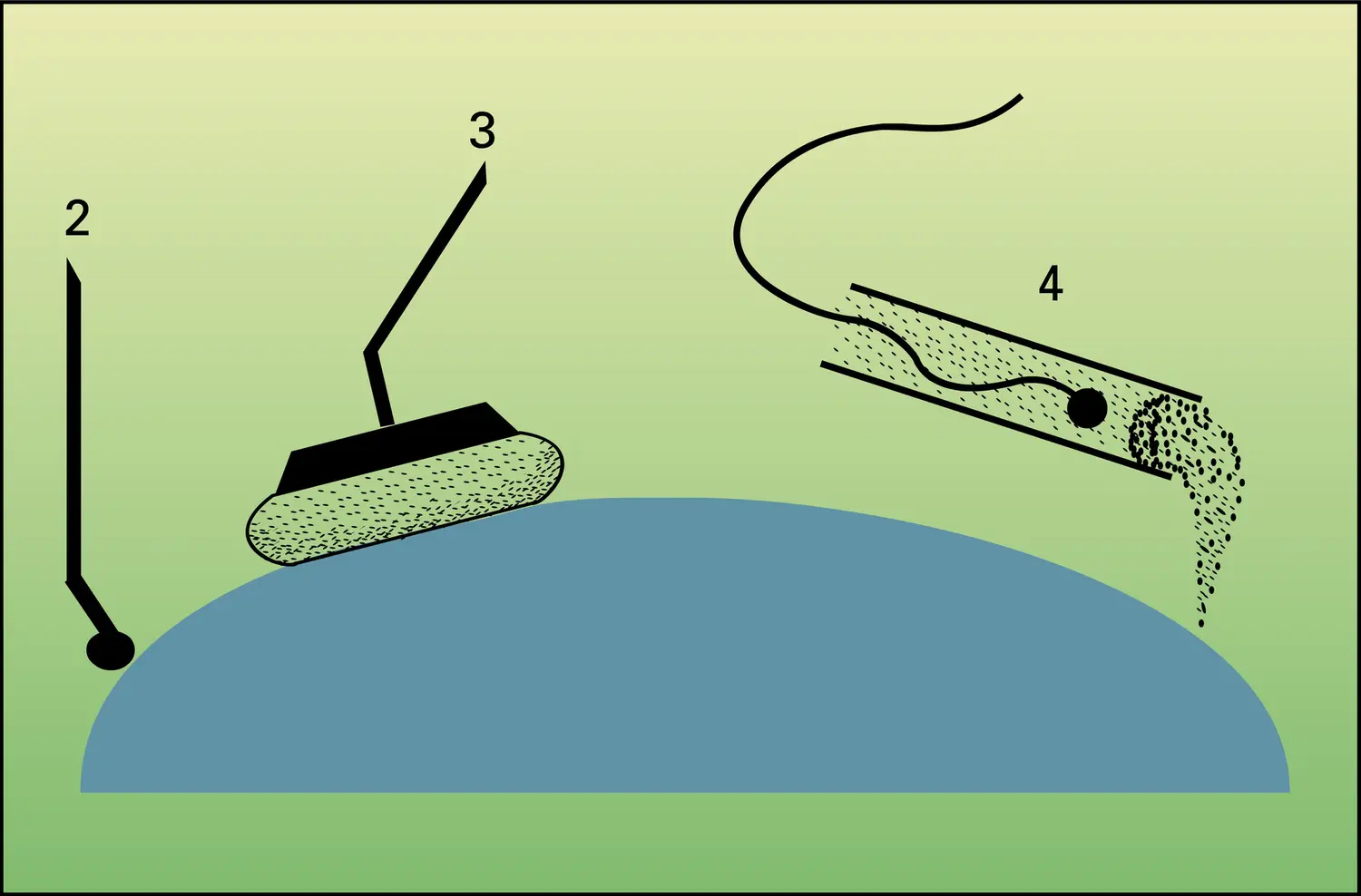 Électrodes - vue 2