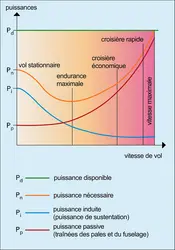 Bilan de puissance - crédits : Encyclopædia Universalis France