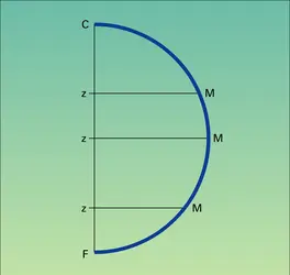 Figure 2 - crédits : Encyclopædia Universalis France