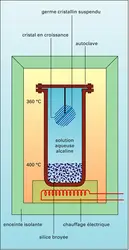 Quartz artificiel - crédits : Encyclopædia Universalis France