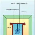 Quartz artificiel - crédits : Encyclopædia Universalis France