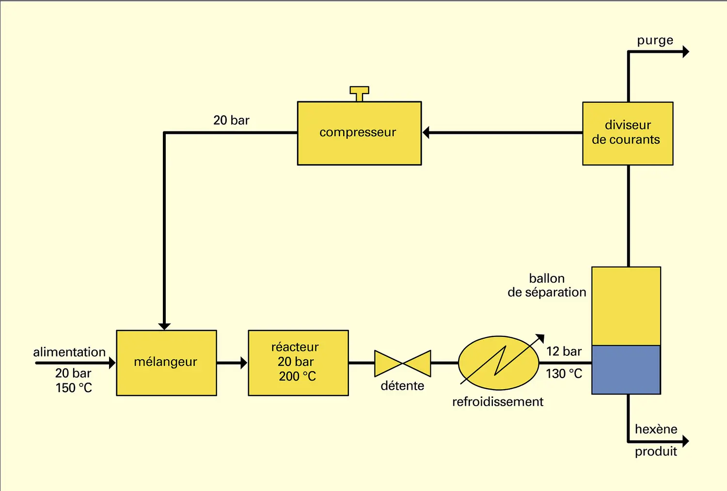 Simulateur Prosim