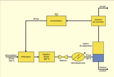 Simulateur Prosim - crédits : Encyclopædia Universalis France