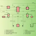 Transformation du gaz de combustion en soufre - crédits : Encyclopædia Universalis France