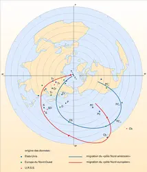 Migration des pôles depuis le Précambrien - crédits : Encyclopædia Universalis France