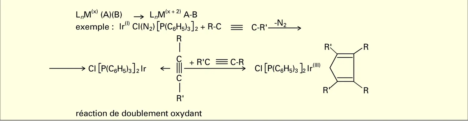 Complexes organo-métalliques - vue 2