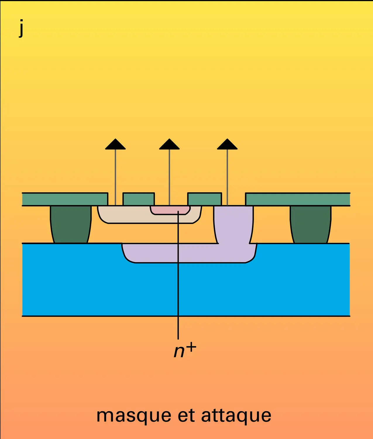 Fabrication de circuits intégrés - vue 10