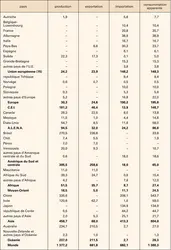 Fer : économie - crédits : Encyclopædia Universalis France