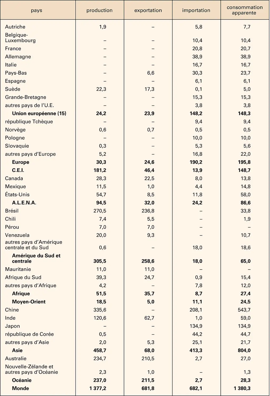 Fer : économie