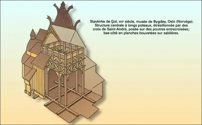 Stavkirke de Gol, milieu du XV<sup>e</sup> s. (Norvège) - crédits : Encyclopædia Universalis France