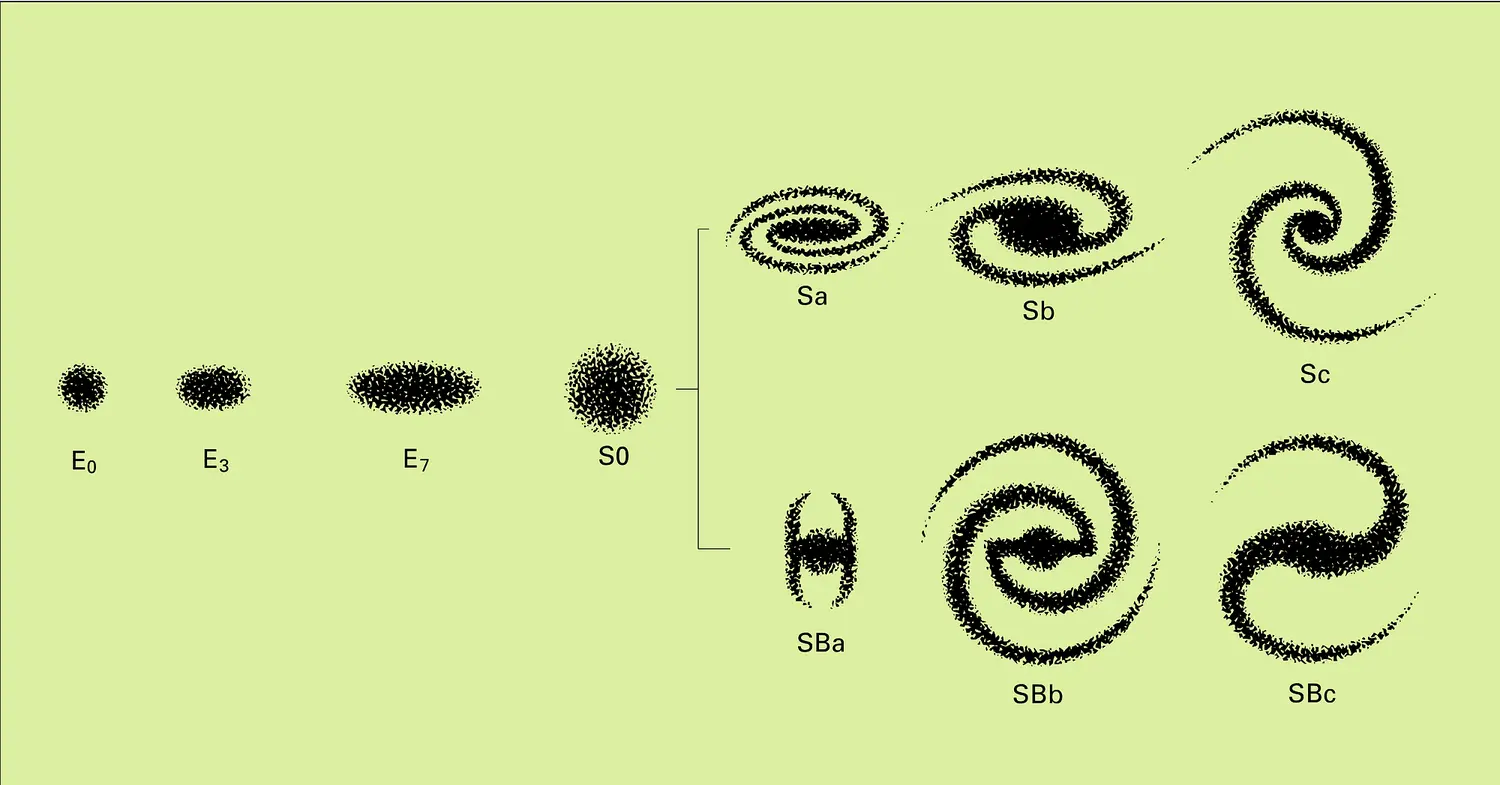 Séquence de Hubble