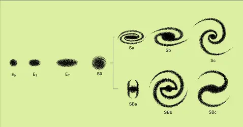 Séquence de Hubble - crédits : Encyclopædia Universalis France