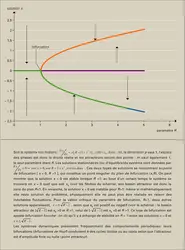 Turbulences : exemples de bifurcations - crédits : Encyclopædia Universalis France