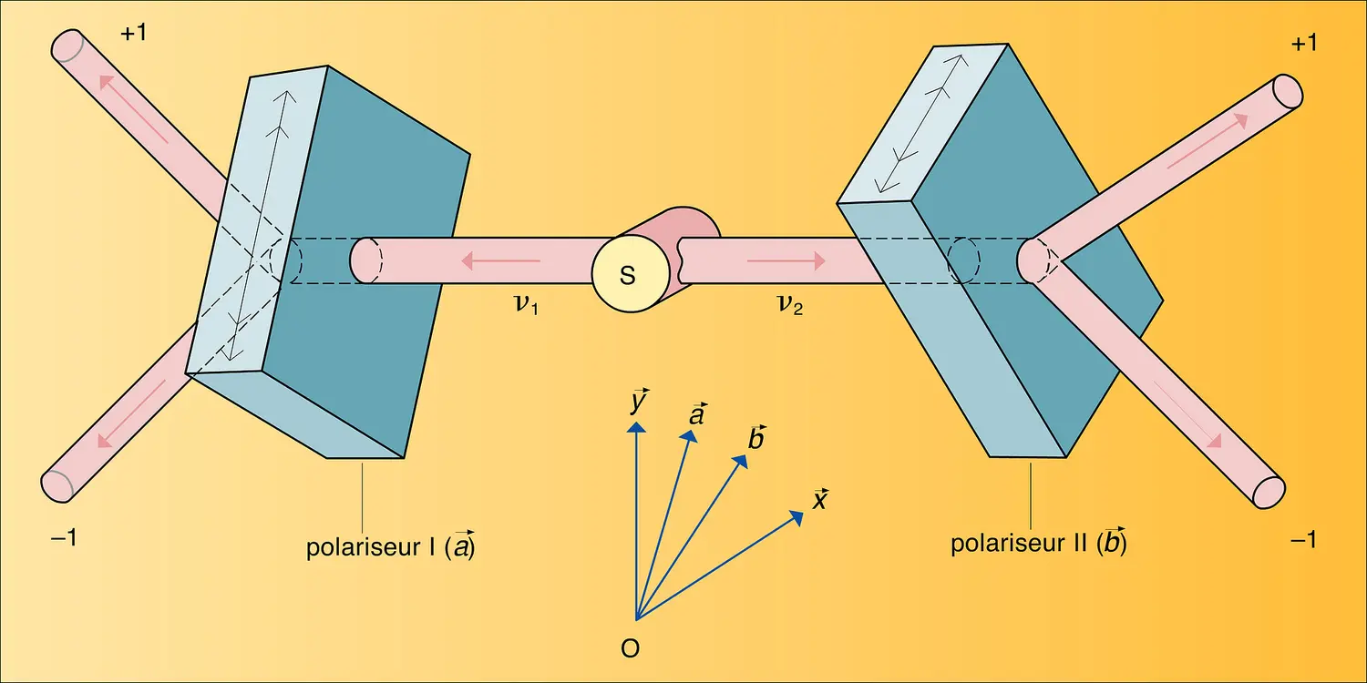 Corrélation E.P.R. avec des paires de photons