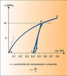 Halite : déformation - crédits : Encyclopædia Universalis France