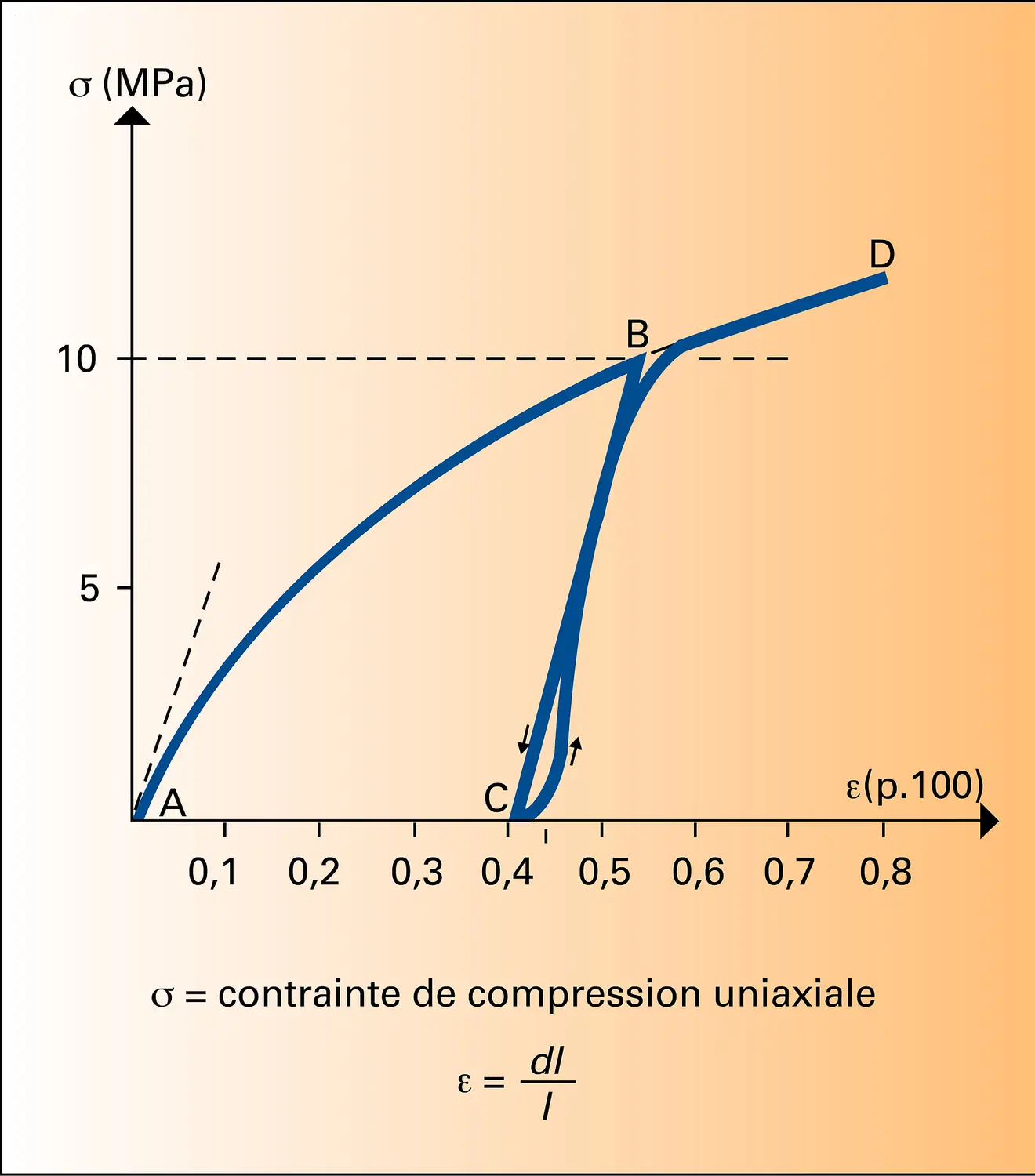 Halite : déformation